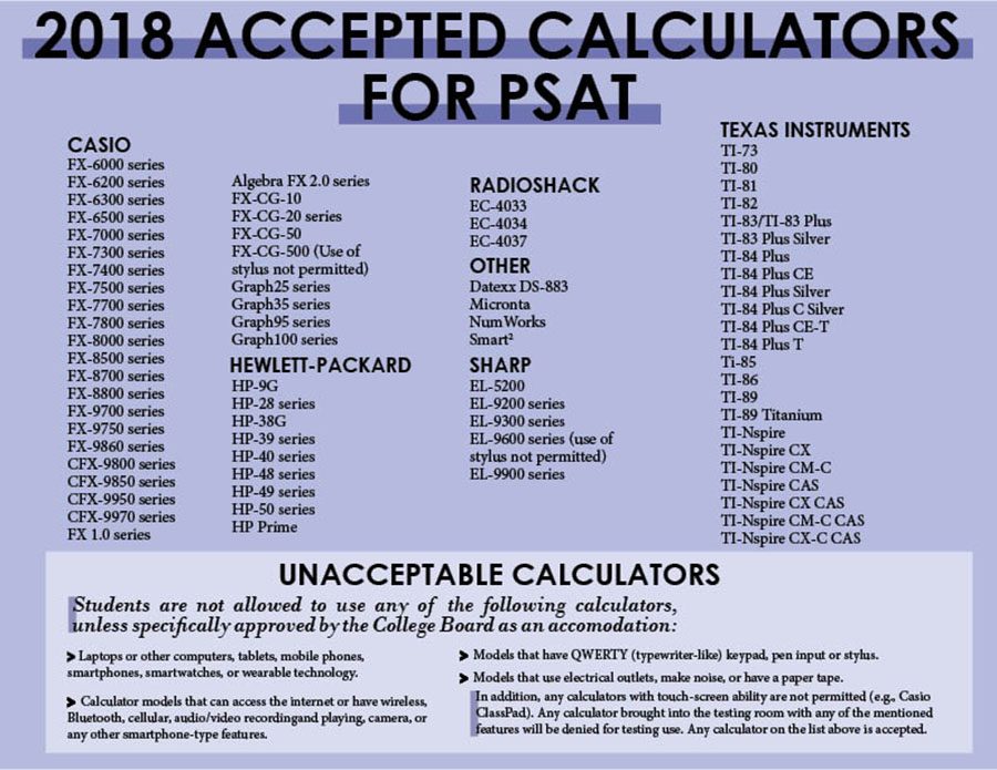 2018 psat calculator graphicBP