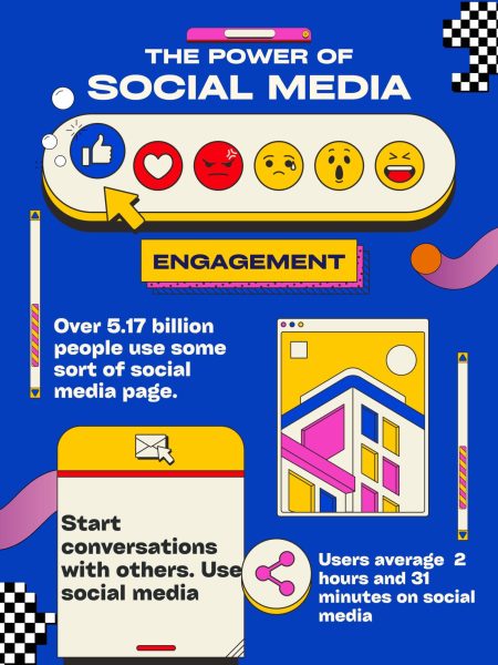 Navigation to Story: World-Wide Impact of Social Media