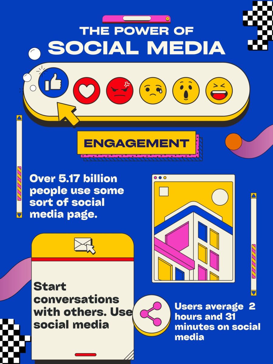 World-Wide Impact of Social Media